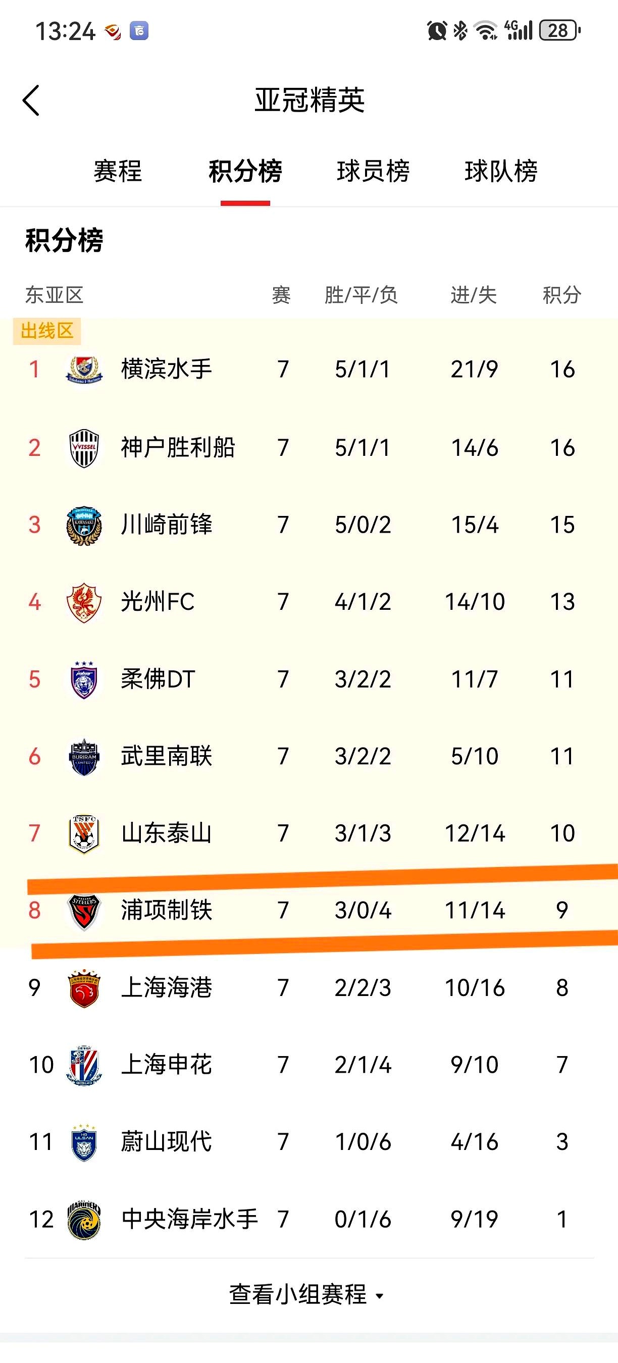 恒丰客场不敌上海申花，积分榜略有下降