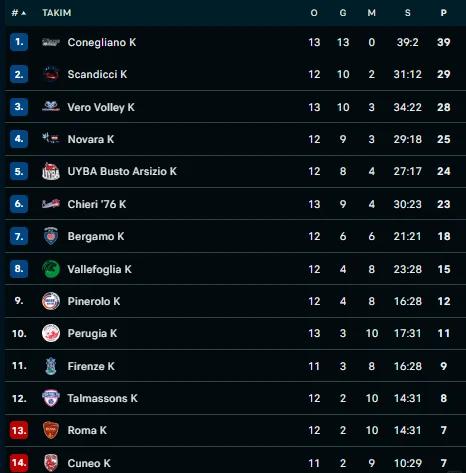 里昂客场大捷，击败对手继续领跑积分榜的简单介绍