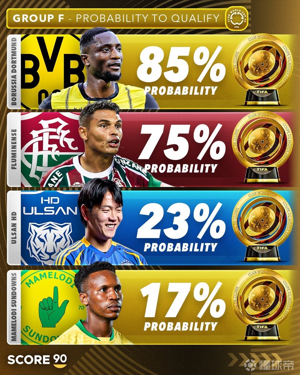 关于多特蒙德主场不敌，晋级形势不乐观的信息