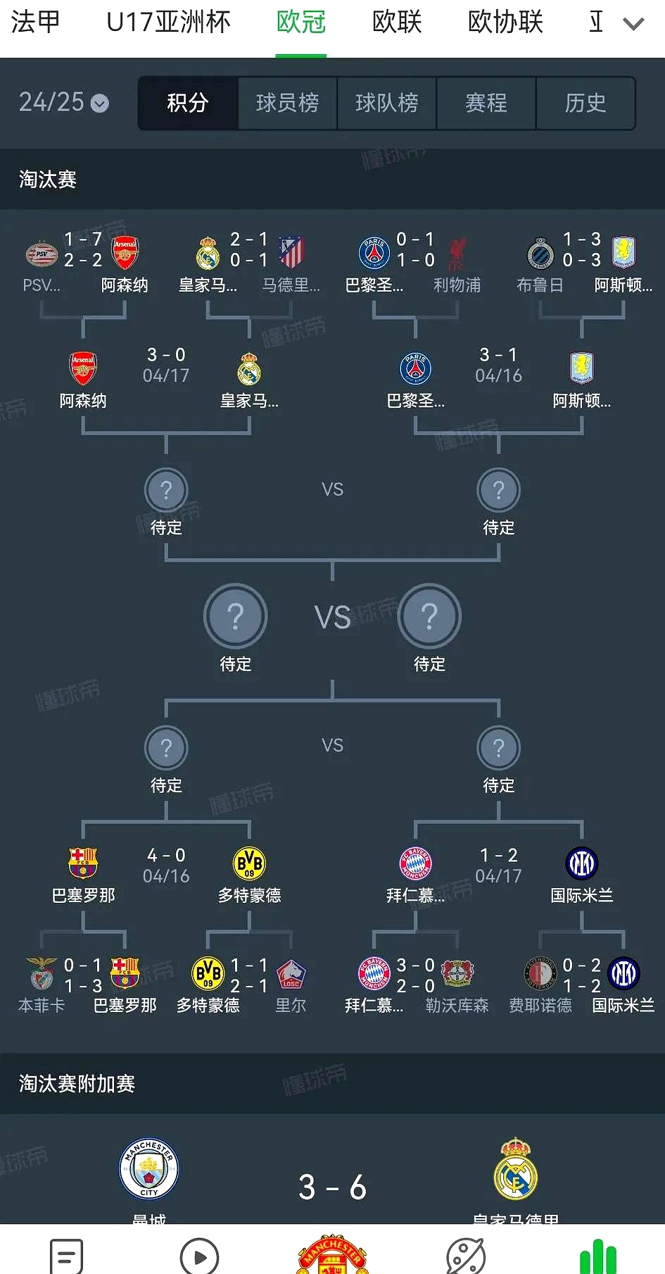 aoa体育体育在线-包含欧洲杯四强内斗激烈，半决赛胜负难料的词条